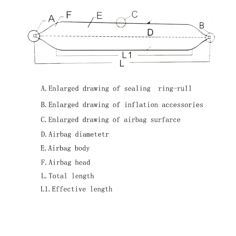 China Good Ship Salvage Boat Launching Airbag Manufacturer