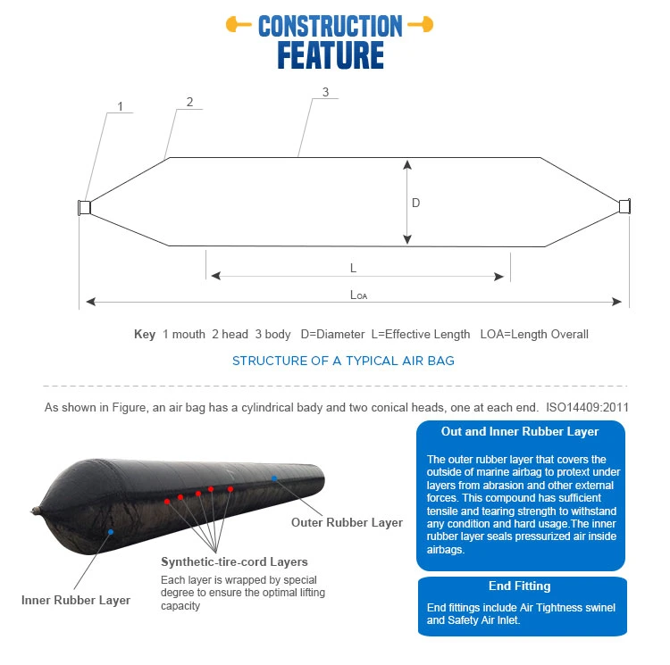 Ship Launching and Landing Marine Salvage Rubber Floating Airbag